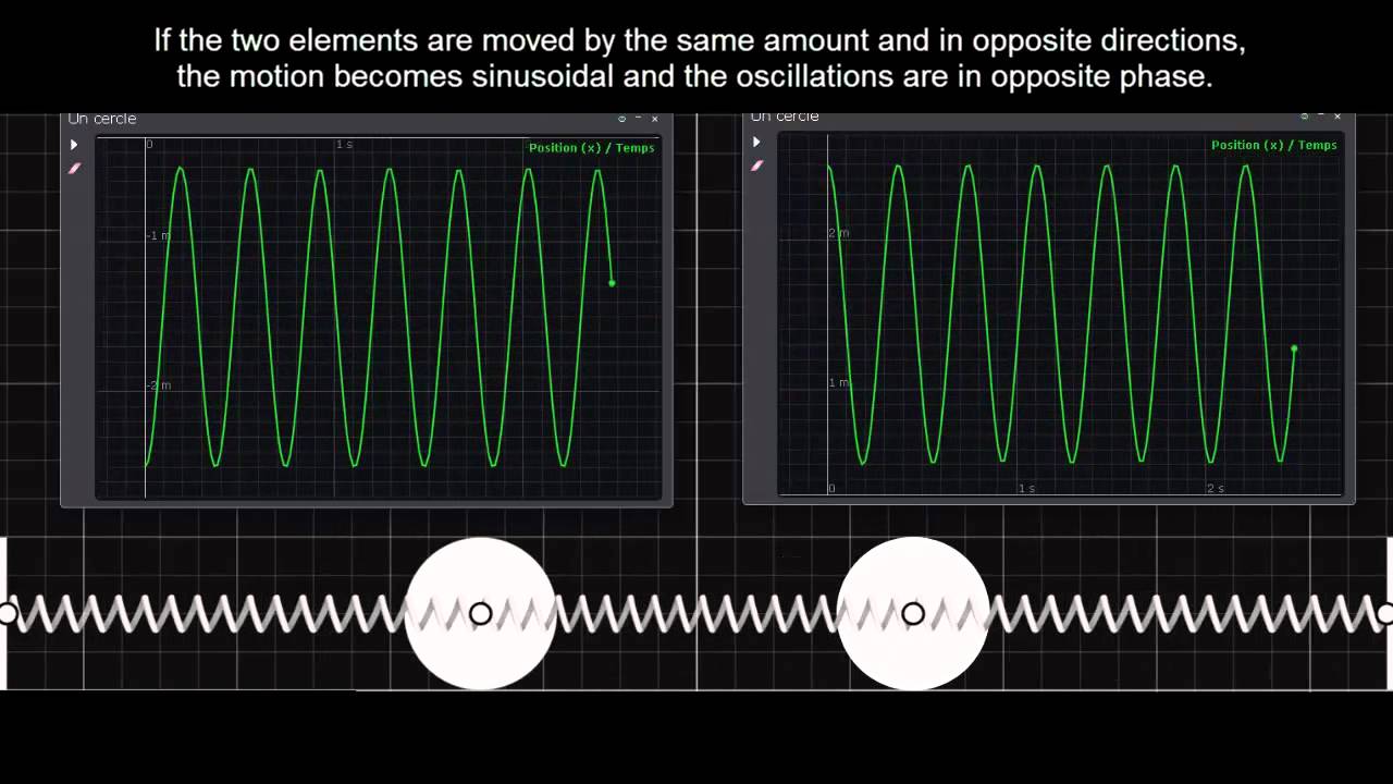 Coupled Harmonic Oscillators Normal Modes At Scott Gerber Blog