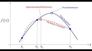 Topic 8b -- Single Variable Optimization