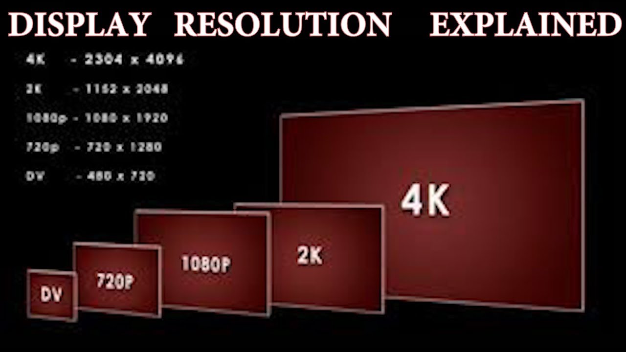 What Is 4k Everything You Need To Know About 4k Youtube