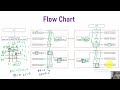 Keypad interfacing with 8051 Microcontroller