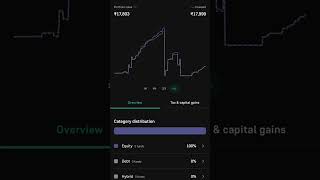 My Child Mutual Fund Portfolio Return Day 36 6 November 2024