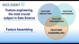 Discovering Automated Feature Engineering with Python