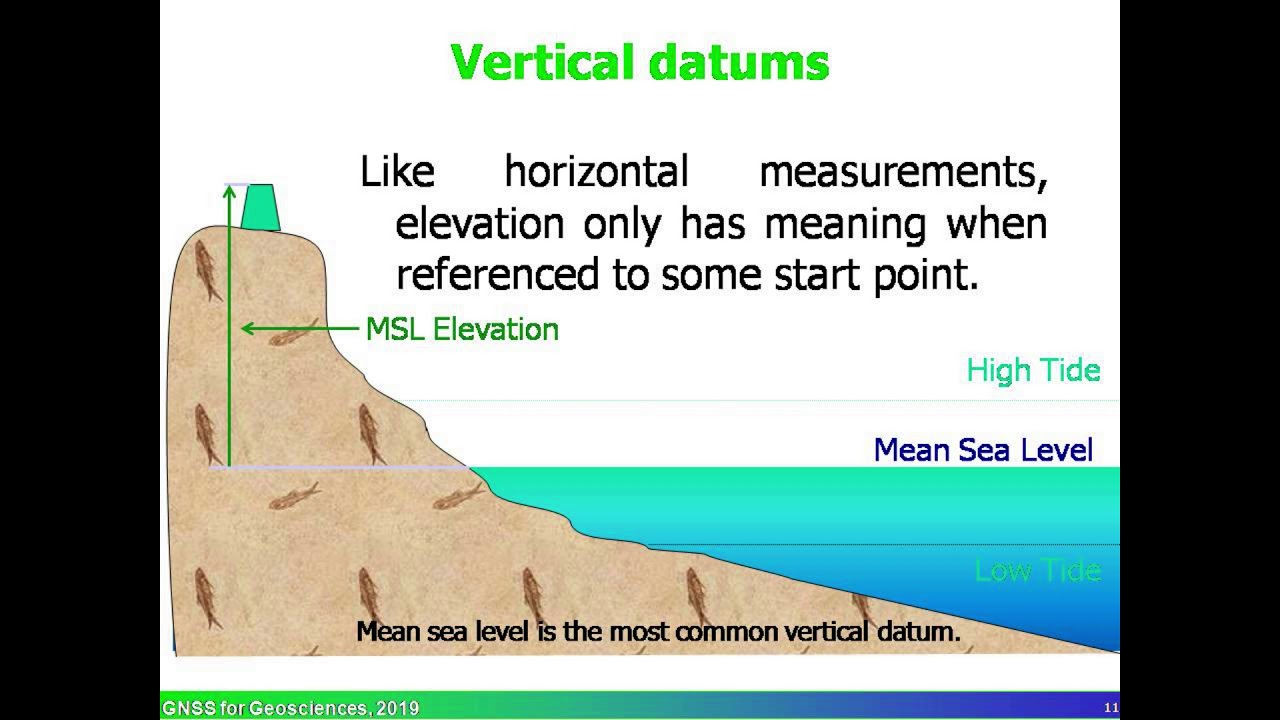 Reference Systems And Reference Frames Youtube