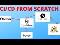 COMPLETE CI/CD FROM SCRATCH | Sample Project | GIT, MAVEN, JENKINS,ANSIBLE,TOMCAT