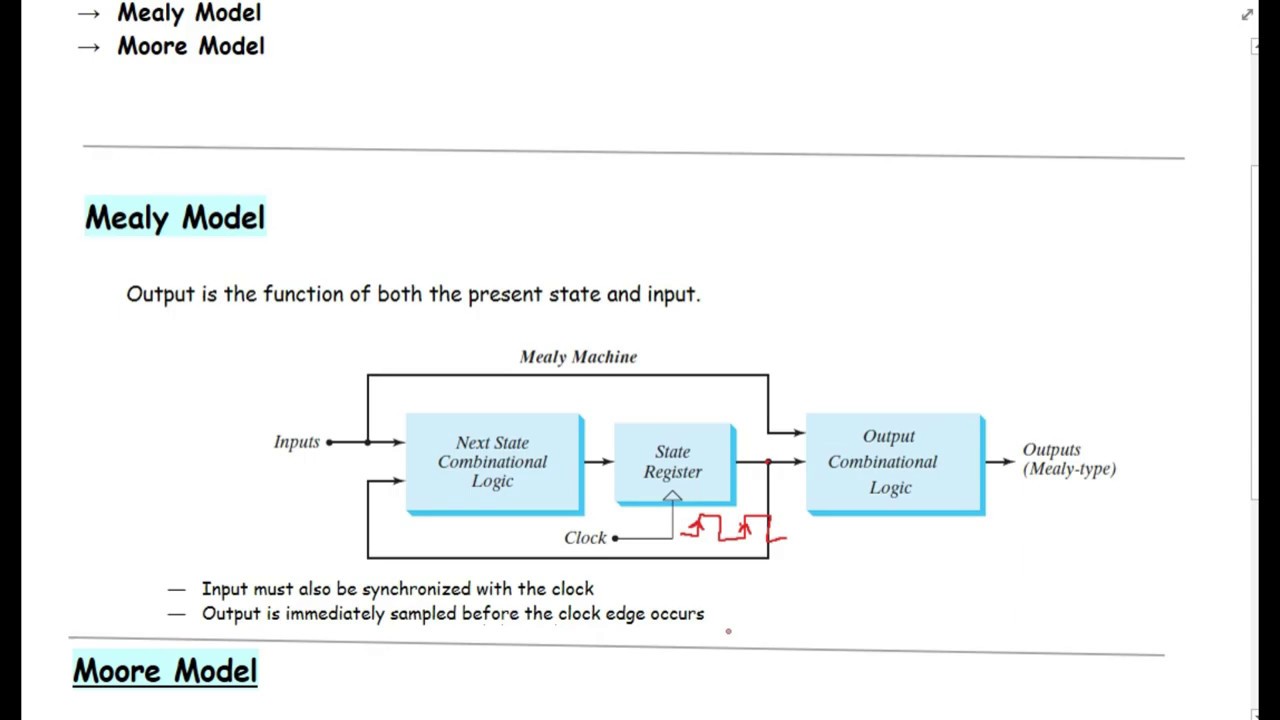 21. Mealy And Moore Model Of Finite State Machines - YouTube