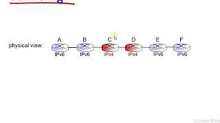 CN Module3 Lecture10: IPV6 Tunneling