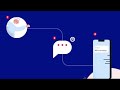 SMS Forwarding is so EASY to get up and running!