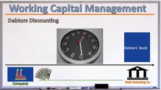 Financial Markets and Treasury Instruments: Chapter 1 - Working Capital Management