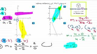 دۆزینەوەی ،لاری ڕاستەهێل لەسەر وێنە،شەرح و چوار ڕاهێنان لە 1 -2 kurdistan grade 12 mat