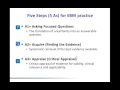 Introduction to evidence based Medicine (EBM) definition and 5 As of evidence based Medicine