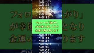 皆さんの結果をコメントで教えてください✨　 #誕生日占い　#誕生日運勢　#相性占い　#所願成就