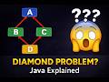 The Java Diamond Problem | Java interview question