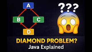 The Java Diamond Problem | Java interview question