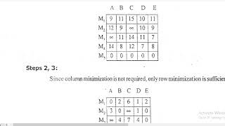 Assignment_Problem example 5(Restricted assignment problem)