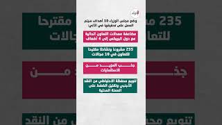 10 أهداف اقتصادية.. مصر تستعد لدخول البريكس بخطة لمواجهة ارتفاع الدولار ورفع النمو