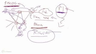 1 Monitoring   SNMP, Syslog, Netflow   Overview