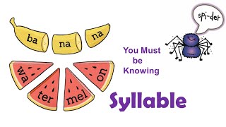 What is a Syllable???