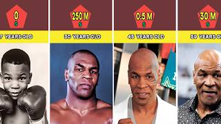 Mike Tyson Networth Evolution From 1970 to 2025