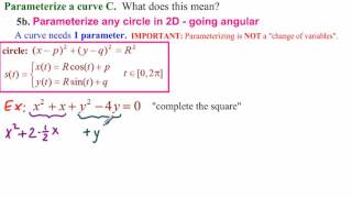 Parameterize any Circle