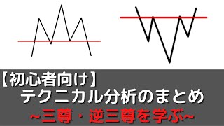 三尊・逆三尊についてエントリーポイントを解説｜短期投資で稼ぐまでの記録〜第7回〜