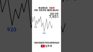 난해한 #거래량 에 대한 해석, 기초부터 갑시다.