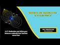 # 17. Similarities and difference between coulomb's law and biot savart law