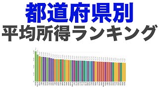 【平均所得ランキング】都道府県別ランキング