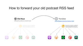 How to Redirect (Forward) Your Old Podcast RSS Feed When Switching Hosts