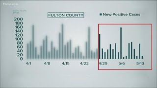 Covid-19 by the numbers: A deeper look at the cases in Fulton, Cobb, Clayton counties