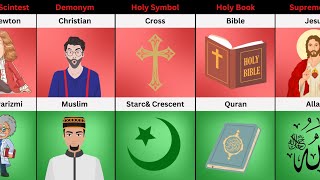 Christianity vs Islam - Religion Comparison | genuine data