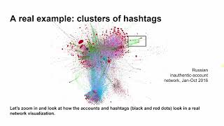Introduction to Network Visualizations