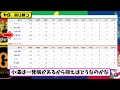 【2位vs6位】ヤクルトスワローズが読売ジャイアンツに4 3で勝利…9月3日競り勝ち連敗を5で止める…先発ヤフーレ6回無失点…サンタナ u0026長岡 u0026並木が活躍【最新・反応集・なんj・2ch】プロ野球