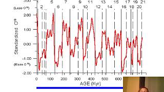 Unit1 Climate Science narrated