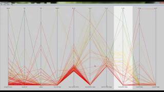 ParallelVis: Parallel Coordinates Visualiser