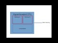 How Hyperthreading Works