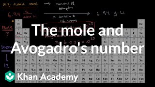 The mole and Avogadro's number | Atomic structure and properties | AP Chemistry | Khan Academy