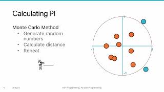 AMD HIP Tutorial, 2-5, PThread Case Study