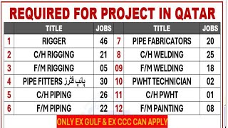 Urgently required for Qatar | Jobs in Qatar | Qatar job vacancy today | Qatar jobs update | Qatarjob