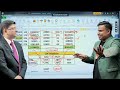 call लें या put कैसे decide करें how to identify market trend sagar sinha