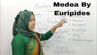 Medea by Euripides Summary | Medea Summary in Bangla |