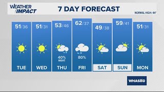 Sunny, breezy, and milder next few days | Jan. 28, 2025 #WHAS11 6 a.m. weather