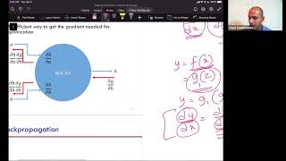 Deep Learning L02 : Back propagation, Linear classification using Python