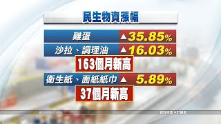 9月CPI年增率2.75% 17項重要民生年漲幅創8年新高｜20221006 公視晚間新聞