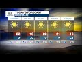 Weather Forecast | 21 June 2021