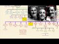 THE WHITTAKERS A West Virginia Inbred Family Tree Explained- Mortal Faces