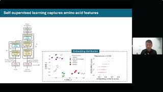 MLCB 2024: Haowen Zhao (Imperial College London) Computational design of target-specific linear...