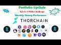 crypto bloodbath u0026 thorchain rune on the up once again $2k $100k crypto portfolio updates