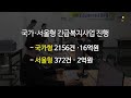 코로나19 복지사각지대 해소