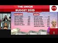 sanjay jha live on union budget 2025 nirmala sitharaman