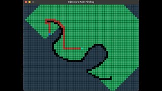 VISUALIZATION OF DIJKSTRA’S ALGORITHM Using Python